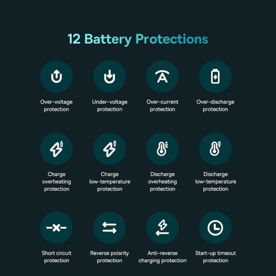Baseus Super Energy 2 in 1 Φορητός Εκκινητής Μπαταρίας Αυτοκινήτου 12V με Power Bank / USB / Τρόμπα / Φακό
